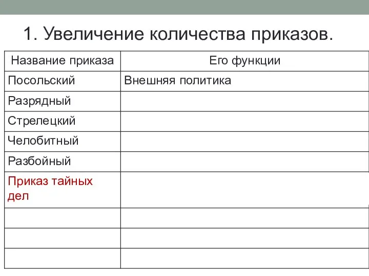 1. Увеличение количества приказов.