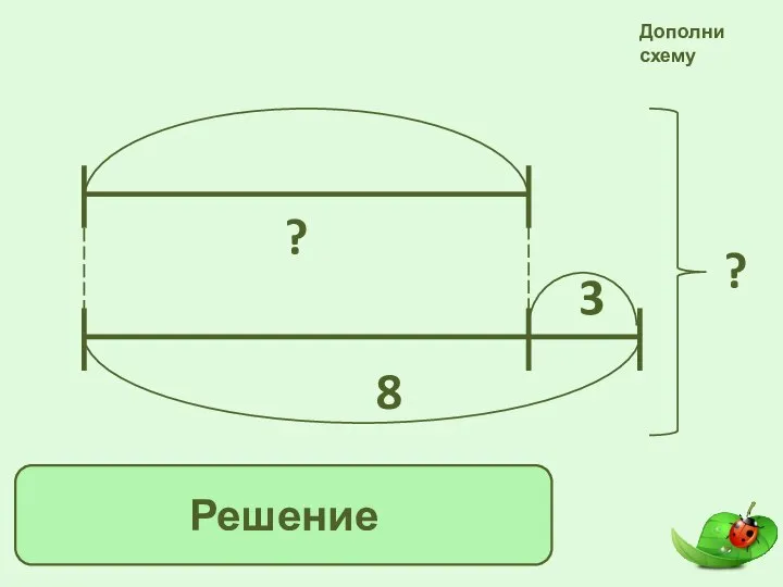 8 3 ? 8 + (8 – 3) = 13 (г.) Дополни схему Решение ?