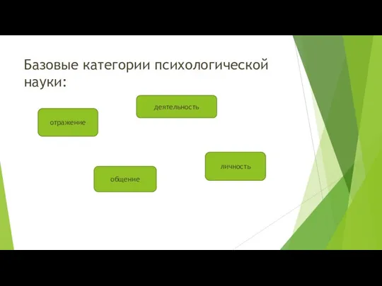 Базовые категории психологической науки: отражение деятельность общение личность