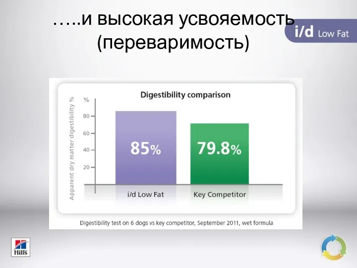 …..и высокая усвояемость (переваримость)