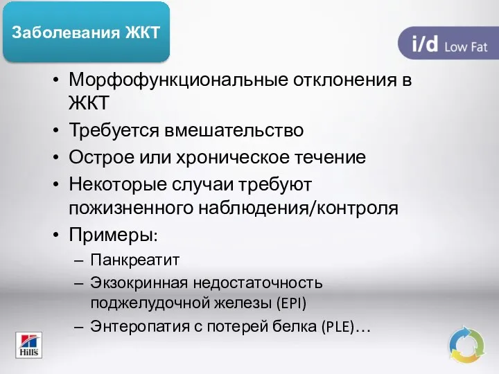 Заболевания ЖКТ Морфофункциональные отклонения в ЖКТ Требуется вмешательство Острое или хроническое