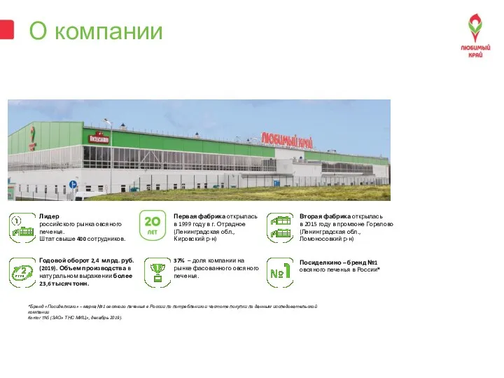 О компании Первая фабрика открылась в 1999 году в г. Отрадное