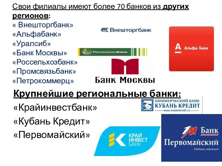 Свои филиалы имеют более 70 банков из других регионов: « Внешторгбанк»