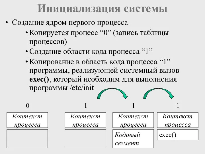 Инициализация системы Создание ядром первого процесса Копируется процесс “0” (запись таблицы