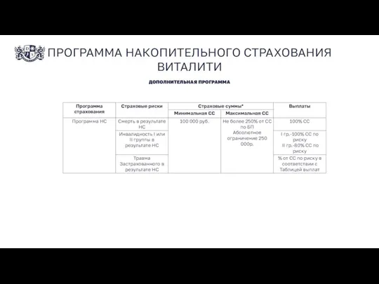 ПРОГРАММА НАКОПИТЕЛЬНОГО СТРАХОВАНИЯ ВИТАЛИТИ ДОПОЛНИТЕЛЬНАЯ ПРОГРАММА