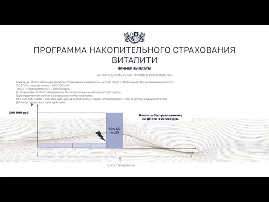 ПРОГРАММА НАКОПИТЕЛЬНОГО СТРАХОВАНИЯ ВИТАЛИТИ ПРИМЕР ВЫПЛАТЫ «ИНВАЛИДНОСТЬ I ИЛИ II ГРУППЫ