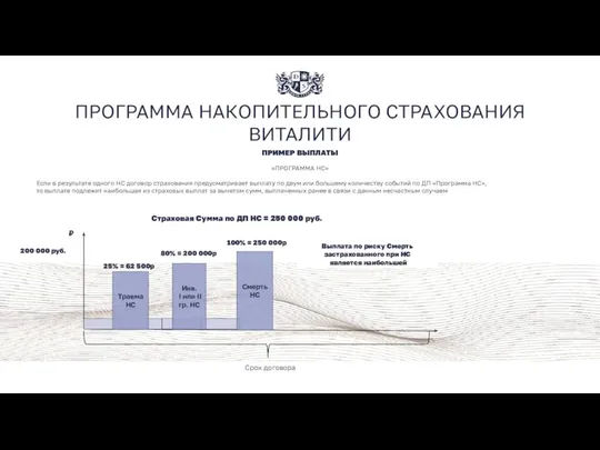 ПРОГРАММА НАКОПИТЕЛЬНОГО СТРАХОВАНИЯ ВИТАЛИТИ ПРИМЕР ВЫПЛАТЫ «ПРОГРАММА НС» Если в результате