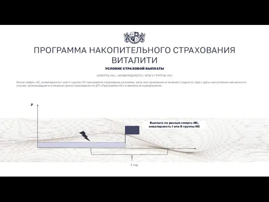 ПРОГРАММА НАКОПИТЕЛЬНОГО СТРАХОВАНИЯ ВИТАЛИТИ УСЛОВИЕ СТРАХОВОЙ ВЫПЛАТЫ «СМЕРТЬ НС», «ИНВАЛИДНОСТЬ I