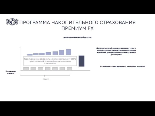 ПРОГРАММА НАКОПИТЕЛЬНОГО СТРАХОВАНИЯ ПРЕМИУМ FX ДОПОЛНИТЕЛЬНЫЙ ДОХОД Страховые взносы Гарантированная доходность