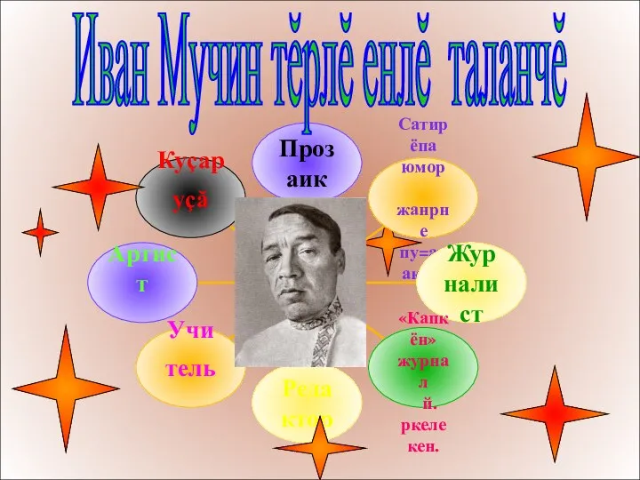 Прозаик Прозаик Сатирёпа юмор жанрне пу=аракан. Журналист «Капкён» журнал й.ркелекен. Редактор