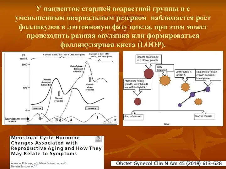 У пациенток старшей возрастной группы и с уменьшенным овариальным резервом наблюдается