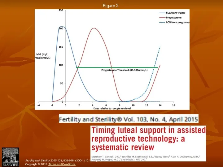 Figure 2 Fertility and Sterility 2015 103, 939-946.e3DOI: (10.1016/j.fertnstert.2014.12.125) Copyright © 2015 Terms and Conditions