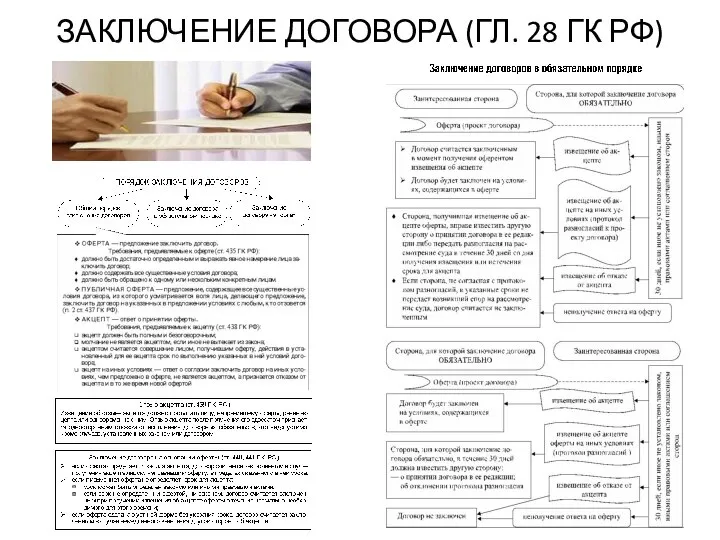 ЗАКЛЮЧЕНИЕ ДОГОВОРА (ГЛ. 28 ГК РФ)