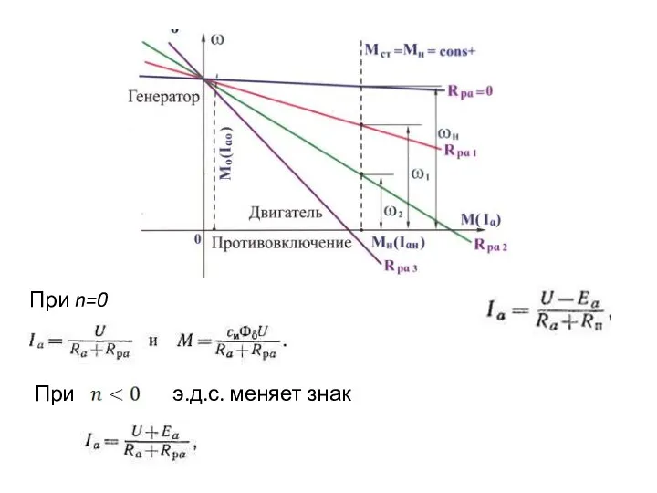 При n=0 При э.д.с. меняет знак