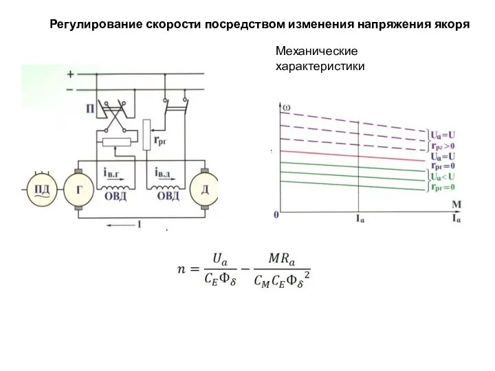 Регулирование скорости посредством изменения напряжения якоря Механические характеристики