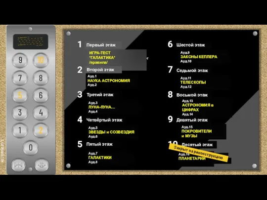 Первый этаж ИГРА-ТЕСТ *ГАЛАКТИКА* /правила/ Второй этаж Ауд.1 НАУКА АСТРОНОМИЯ Ауд.2