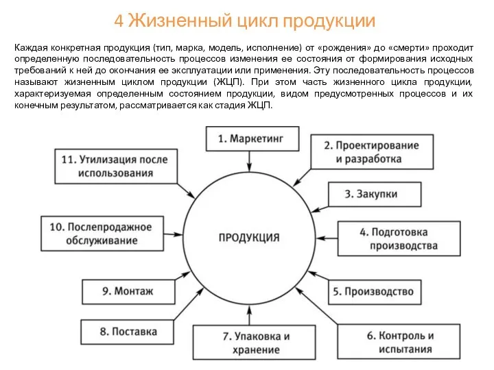 4 Жизненный цикл продукции Каждая конкретная продукция (тип, марка, модель, исполнение)