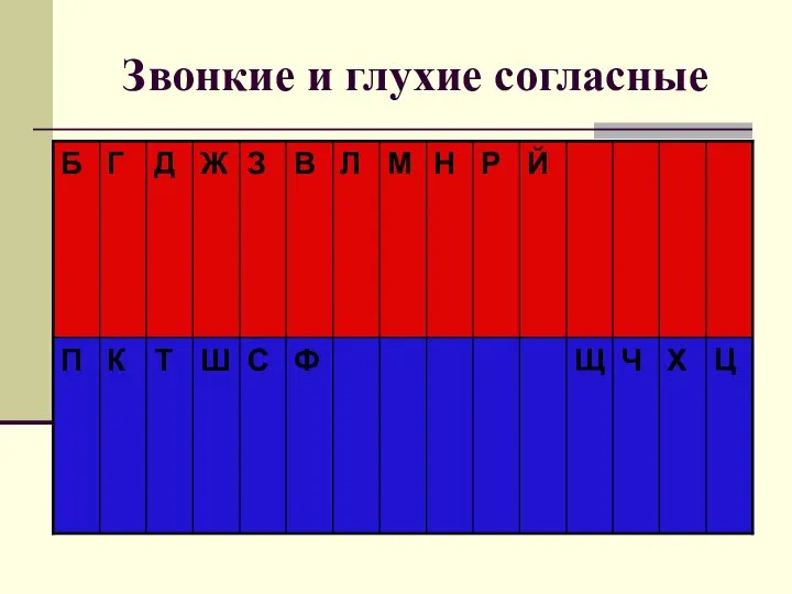 Звонкие и глухие согласные