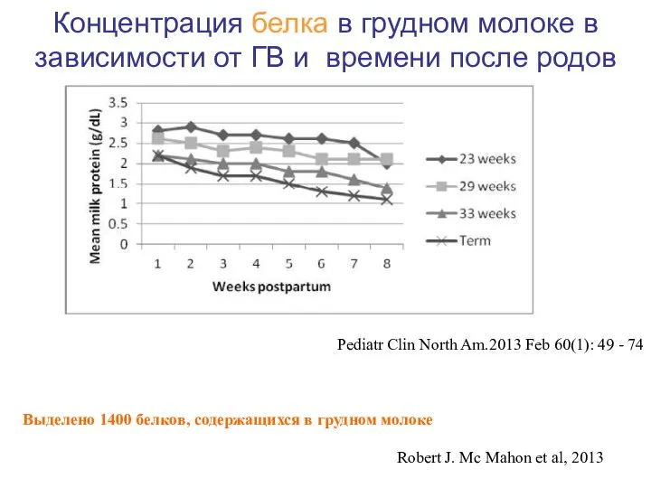 Pediatr Clin North Am.2013 Feb 60(1): 49 - 74 Выделено 1400