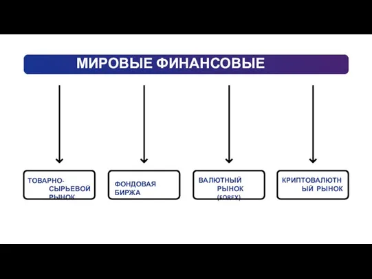 МИРОВЫЕ ФИНАНСОВЫЕ РЫНКИ ТОВАРНО-СЫРЬЕВОЙ РЫНОК ФОНДОВАЯ БИРЖА ВАЛЮТНЫЙ РЫНОК (FOREX) КРИПТОВАЛЮТНЫЙ РЫНОК