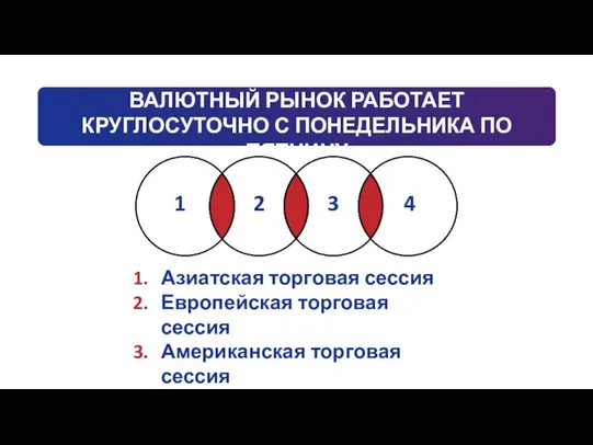 ВАЛЮТНЫЙ РЫНОК РАБОТАЕТ КРУГЛОСУТОЧНО С ПОНЕДЕЛЬНИКА ПО ПЯТНИЦУ Азиатская торговая сессия