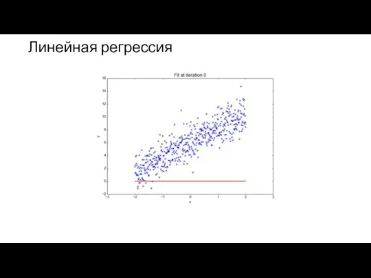 Линейная регрессия