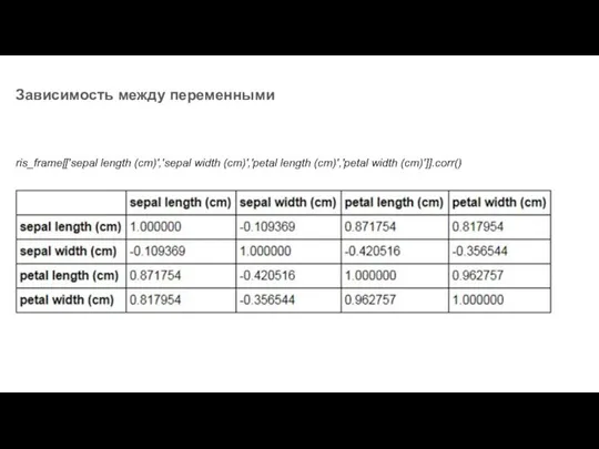 ris_frame[['sepal length (cm)','sepal width (cm)','petal length (cm)','petal width (cm)']].corr() Зависимость между переменными