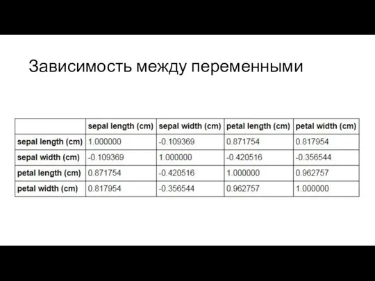 Зависимость между переменными