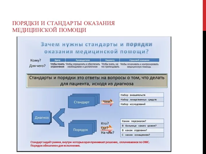 ПОРЯДКИ И СТАНДАРТЫ ОКАЗАНИЯ МЕДИЦИНСКОЙ ПОМОЩИ