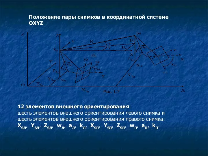 Положение пары снимков в координатной системе OXYZ 12 элементов внешнего ориентирования: