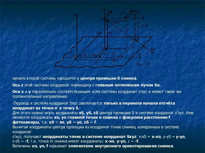 начало второй системы находится в центре проекции S снимка. Ось z