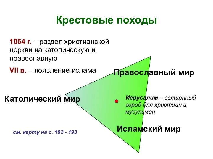 Крестовые походы Католический мир Православный мир Исламский мир 1054 г. –