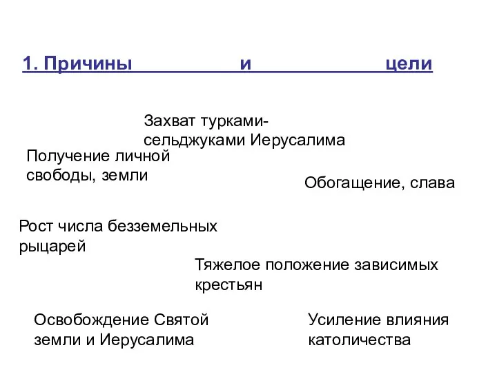 1. Причины и цели Захват турками-сельджуками Иерусалима Рост числа безземельных рыцарей