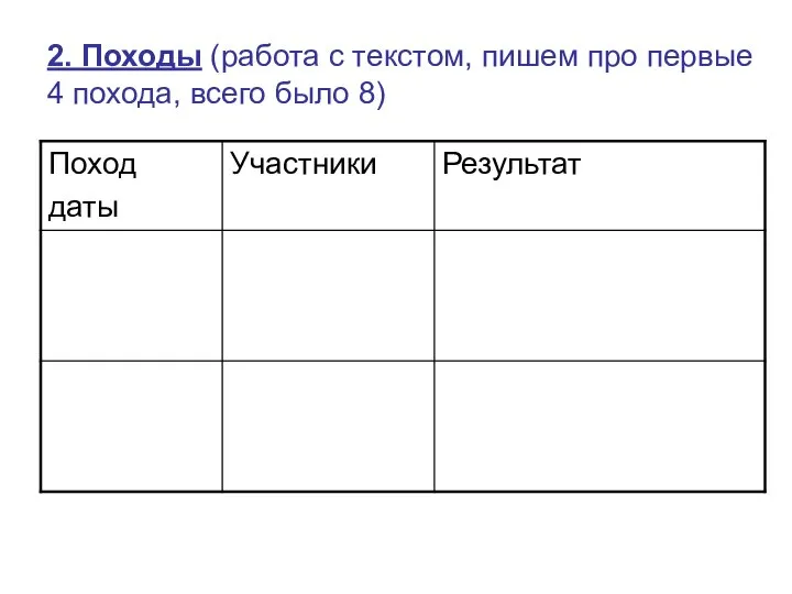 2. Походы (работа с текстом, пишем про первые 4 похода, всего было 8)