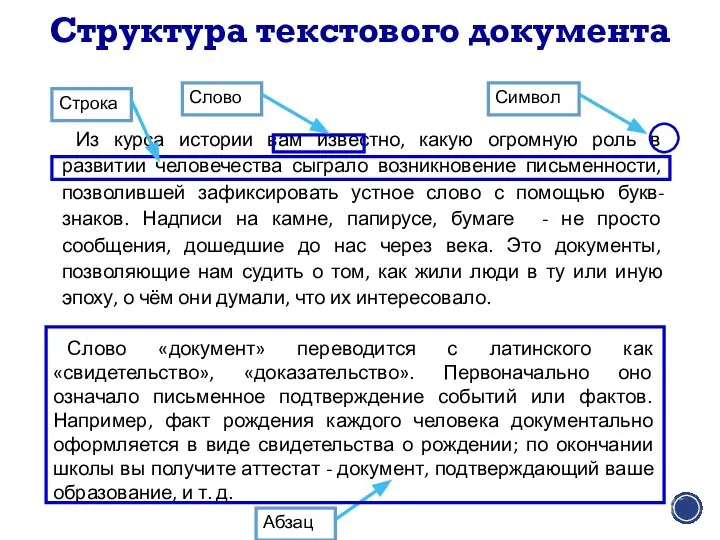 Структура текстового документа Из курса истории вам известно, какую огромную роль