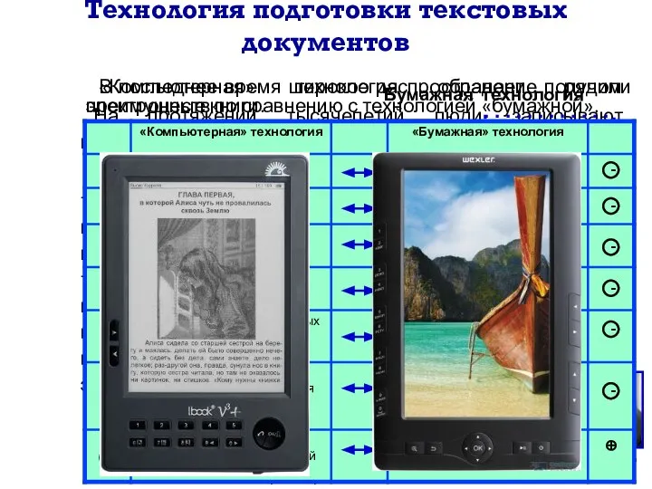 Технология подготовки текстовых документов На протяжении тысячелетий люди записывают информацию. Появление