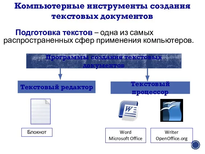 Компьютерные инструменты создания текстовых документов Подготовка текстов – одна из самых