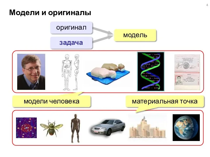 Модели и оригиналы оригинал задача модель материальная точка модели человека