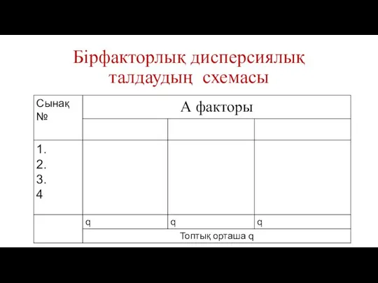 Бірфакторлық дисперсиялық талдаудың схемасы