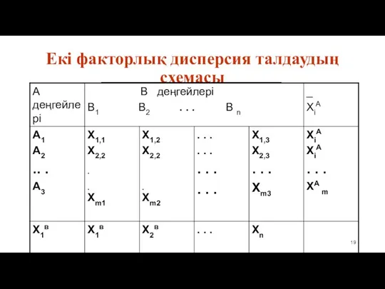 Екі факторлық дисперсия талдаудың схемасы