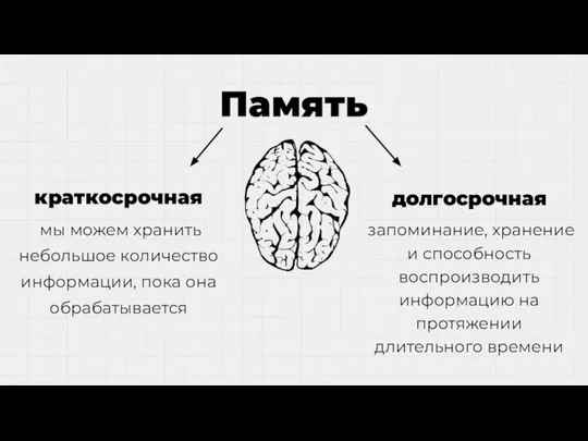 Память краткосрочная долгосрочная мы можем хранить небольшое количество информации, пока она