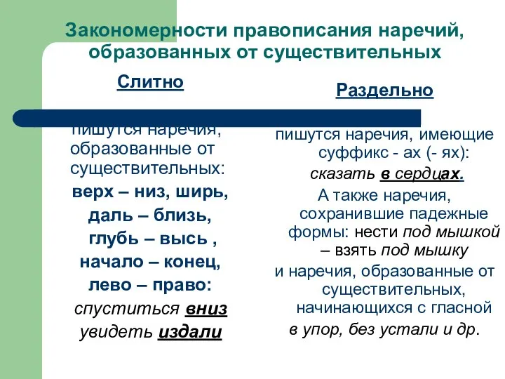 Закономерности правописания наречий, образованных от существительных Слитно пишутся наречия, образованные от