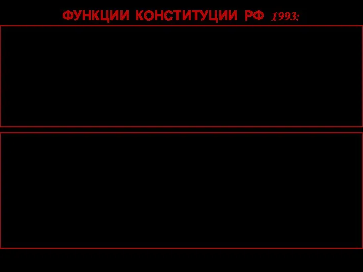 ФУНКЦИИ КОНСТИТУЦИИ РФ 1993: Учредительная функция заключается в том, что: а)