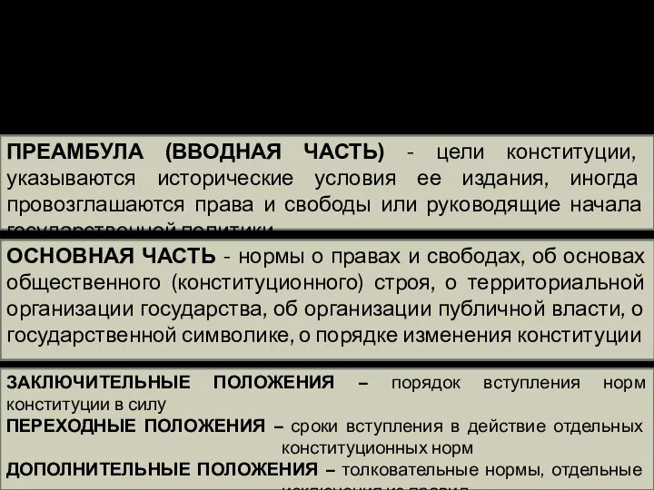 Под структурой конституции следует понимать порядок, который устанавливает определенную систему группировки