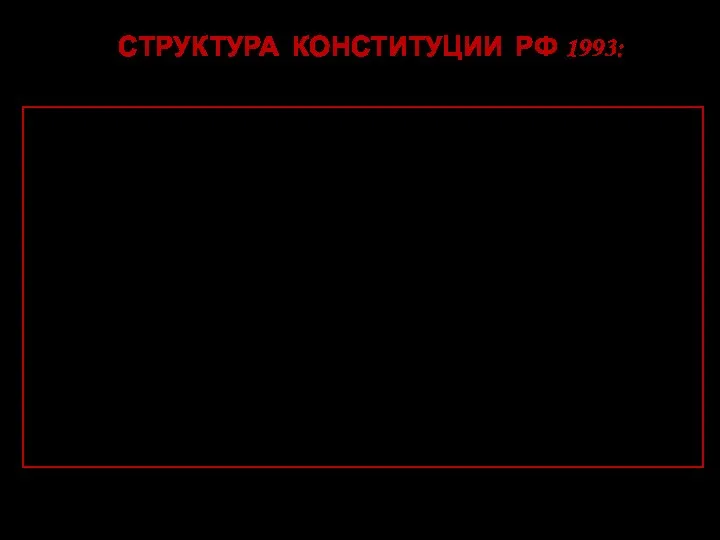 СТРУКТУРА КОНСТИТУЦИИ РФ 1993: ПРЕАМБУЛА РАЗДЕЛ 1. ГЛАВА 1. ОСНОВЫ КОНСТИТУЦИОННОГО