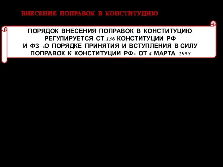 ВНЕСЕНИЕ ПОПРАВОК В КОНСТИТУЦИЮ - ВНЕСЕНИЕ ИЗМЕНЕНИЙ В ГЛАВЫ С ТРЕТЬЕЙ