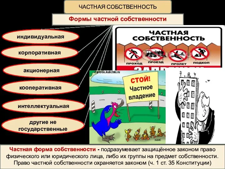 ЧАСТНАЯ СОБСТВЕННОСТЬ Частная форма собственности - подразумевает защищённое законом право физического