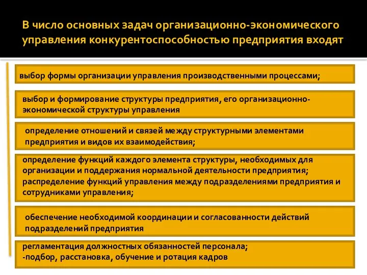 В число основных задач организационно-экономического управления конкурентоспособностью предприятия входят выбор формы