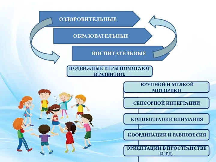 ПОДВИЖНЫЕ ИГРЫ ПОМОГАЮТ В РАЗВИТИИ: КРУПНОЙ И МЕЛКОЙ МОТОРИКИ СЕНСОРНОЙ ИНТЕГРАЦИИ