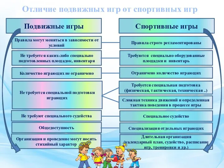 Подвижные игры Спортивные игры Правила могут меняться в зависимости от условий